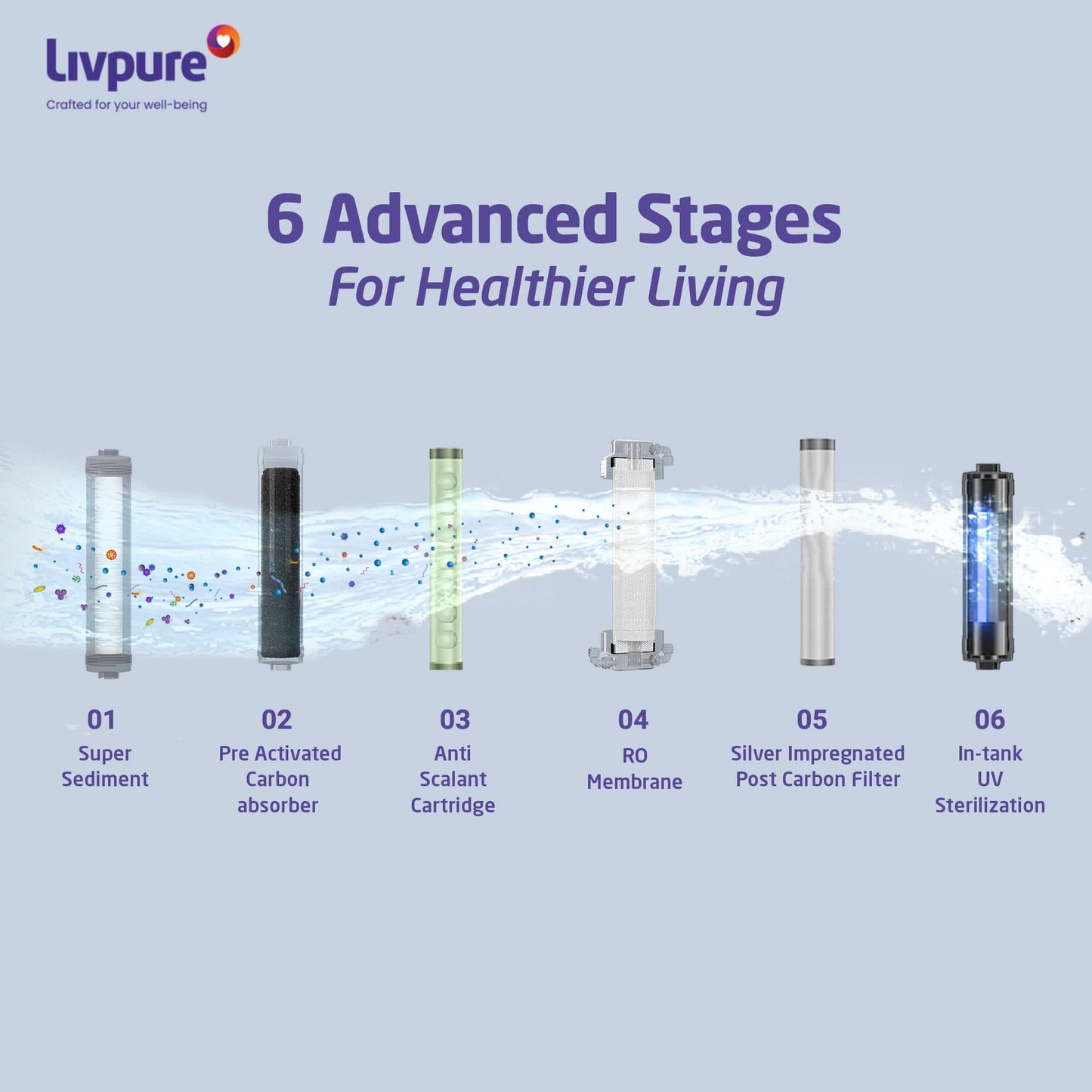 Livpure RO LIVPURE LIV-PEP-PRO-PLUS+ 7 L RO + UV + UF Water Purifier (Black)