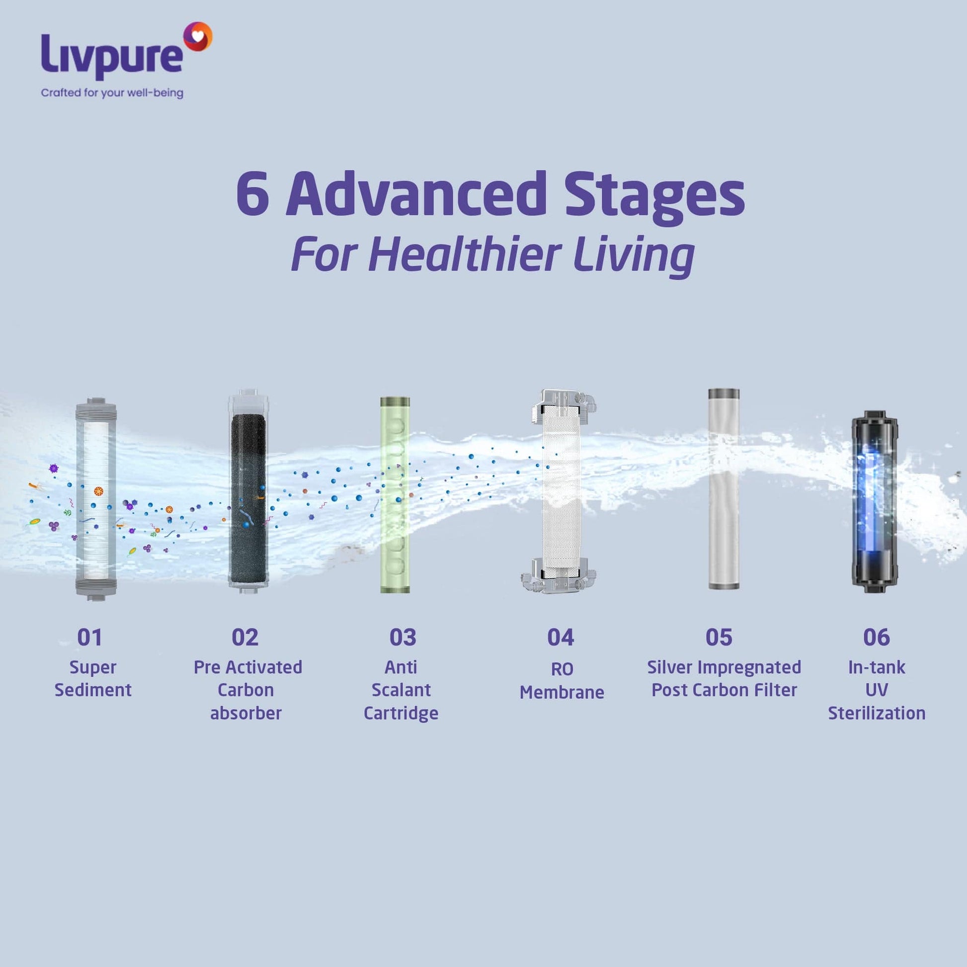 Livpure RO LIVPURE LIV-PEP-PRO-PLUS+ 7 L RO + UV + UF Water Purifier (Black)