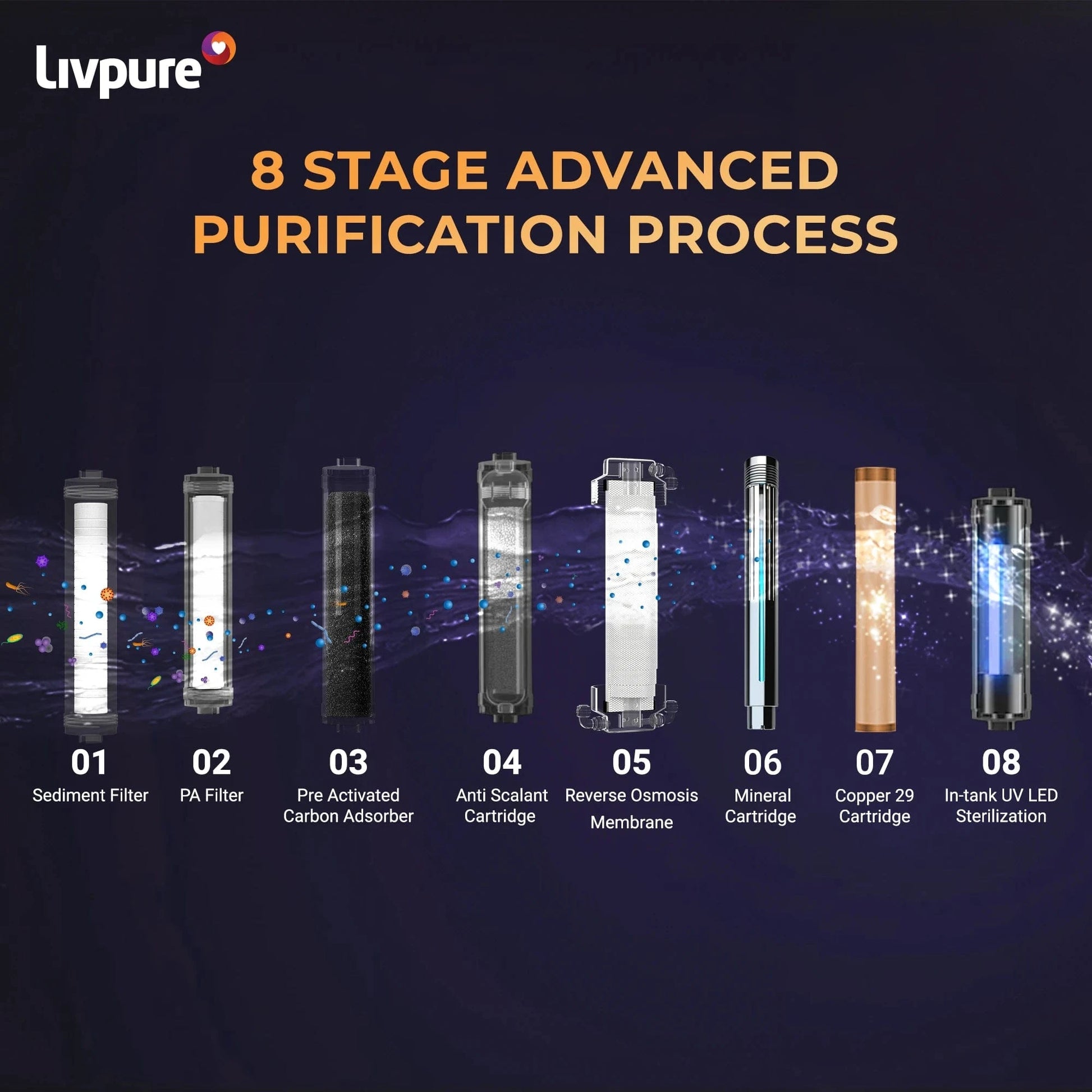 Livpure RO LIVPURE LIV-PEP-STAR-COPPER 7 L RO + UV + UF + Minerals + Copper Water Purifier  (Black)