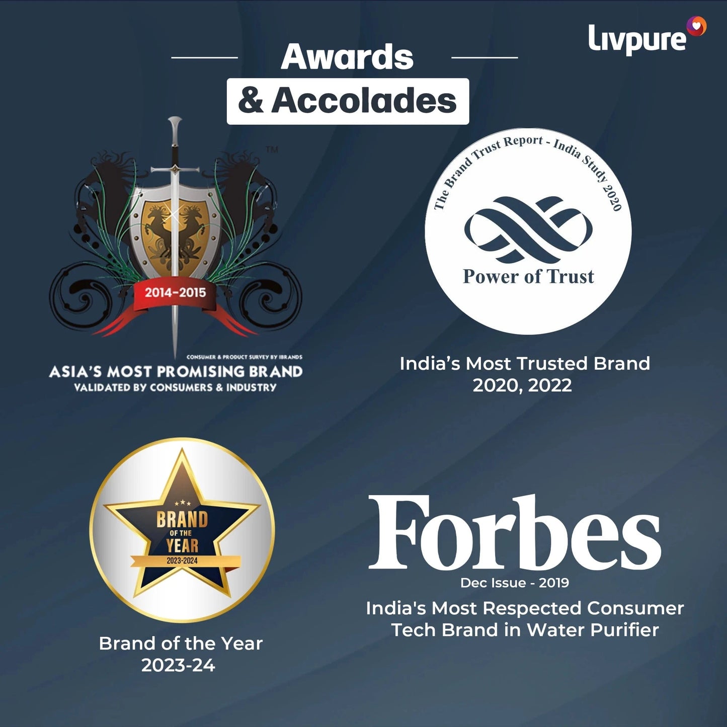 Livpure RO LIVPURE STEALTH 7 L RO + UV + Copper Water Purifier Under the Sink | Suitable for all - Borewell, Tanker, Municipality Water (White)