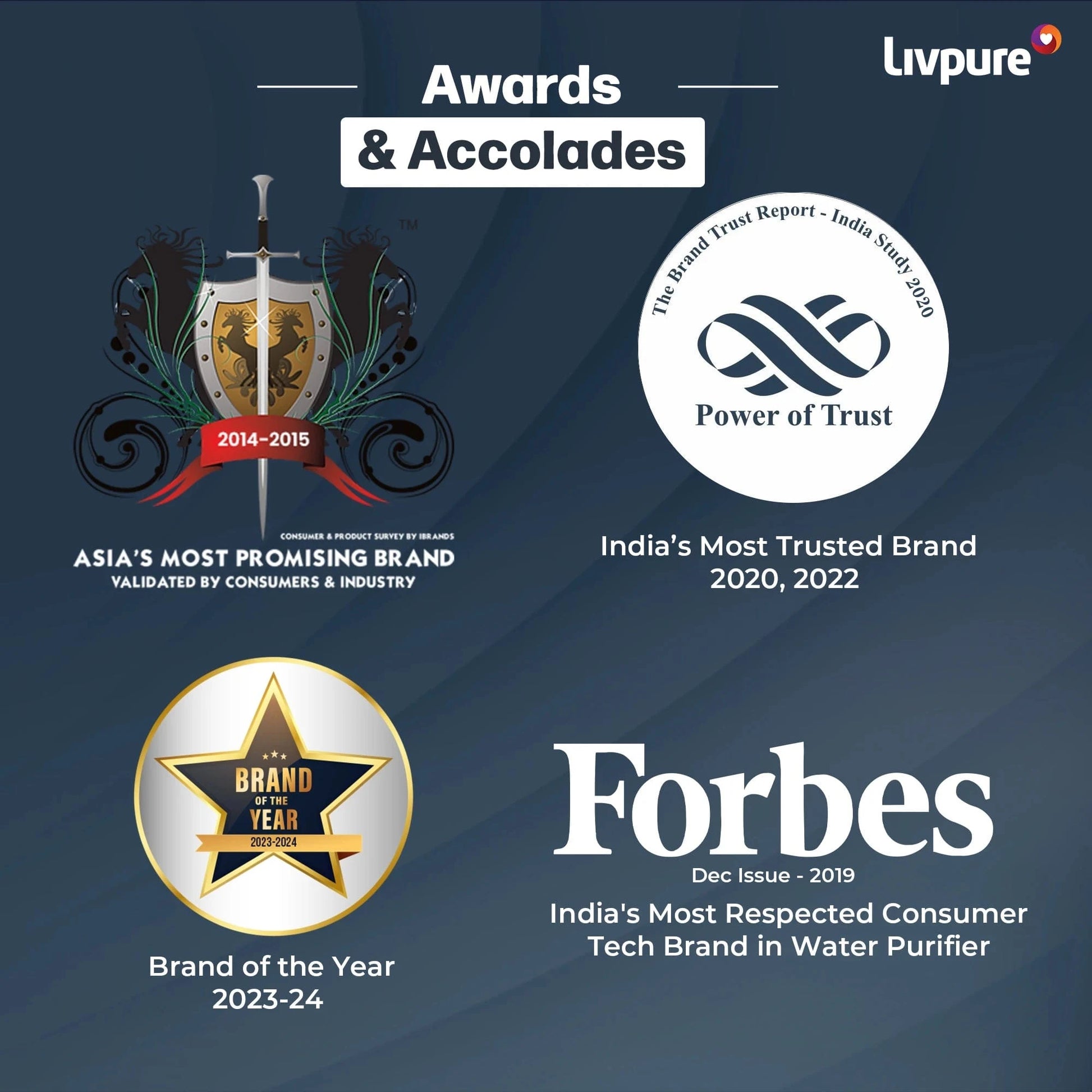 Livpure RO LIVPURE STEALTH 7 L RO + UV + Copper Water Purifier Under the Sink | Suitable for all - Borewell, Tanker, Municipality Water  (White)