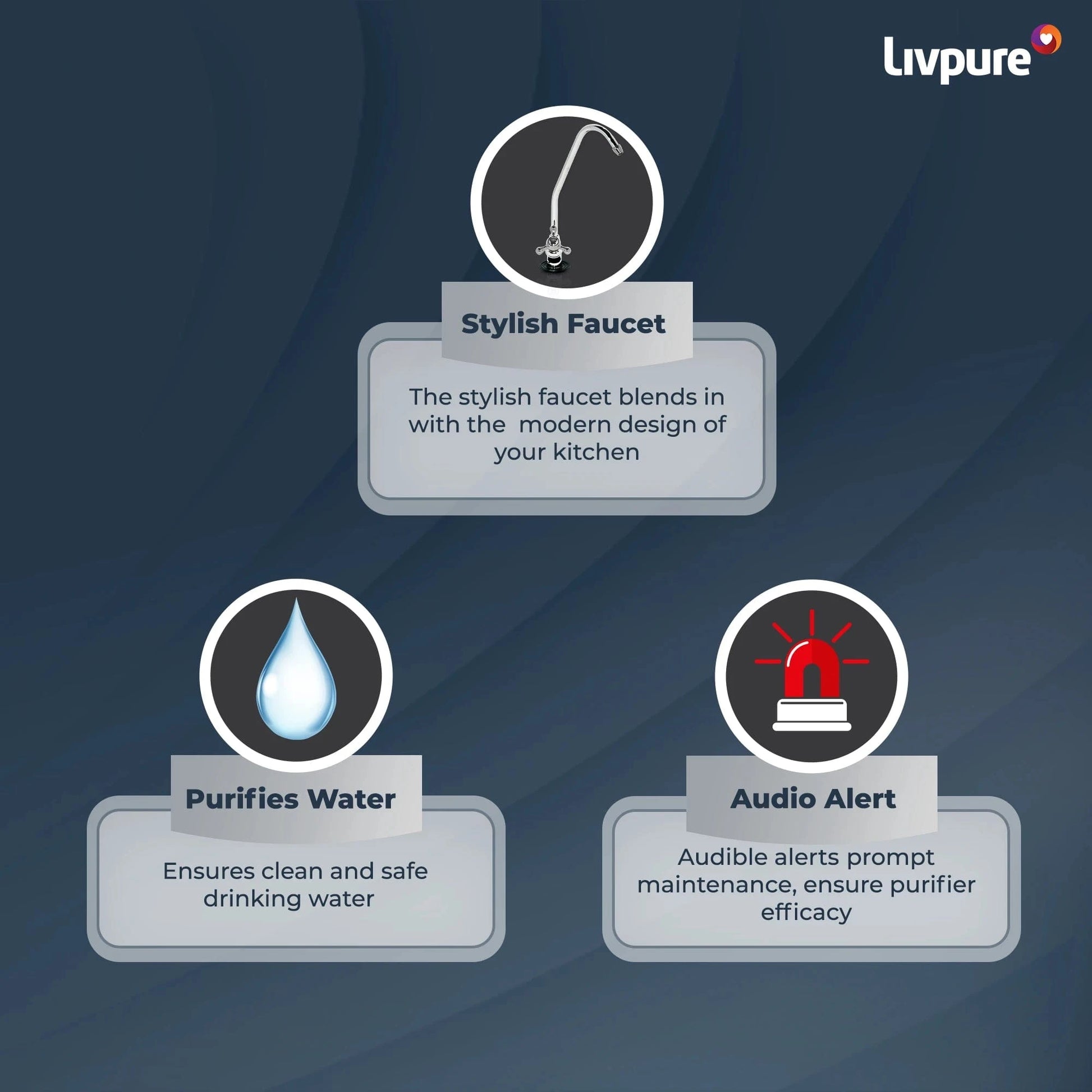 Livpure RO LIVPURE STEALTH 7 L RO + UV + Copper Water Purifier Under the Sink | Suitable for all - Borewell, Tanker, Municipality Water  (White)