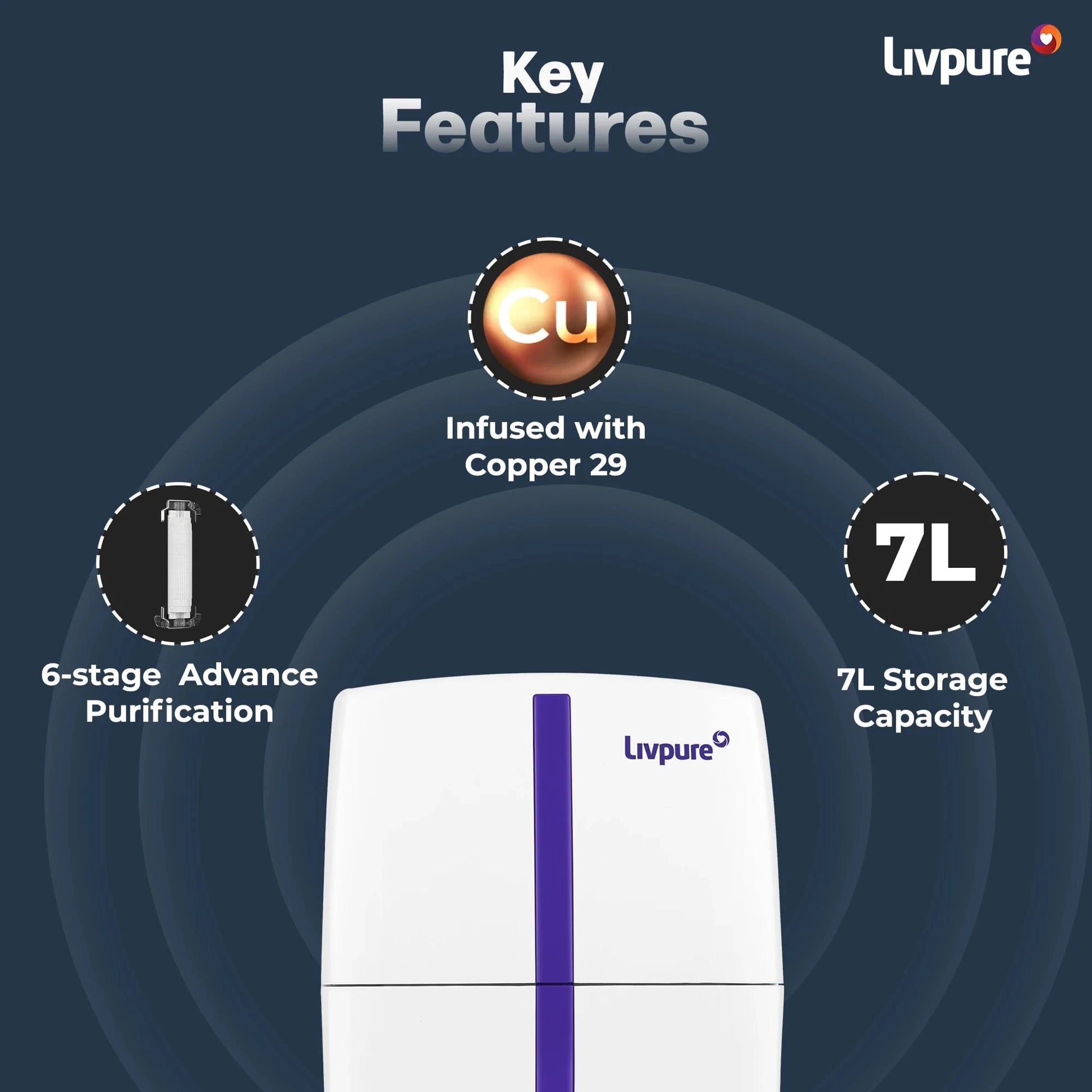 Livpure RO LIVPURE STEALTH 7 L RO + UV + Copper Water Purifier Under the Sink | Suitable for all - Borewell, Tanker, Municipality Water  (White)