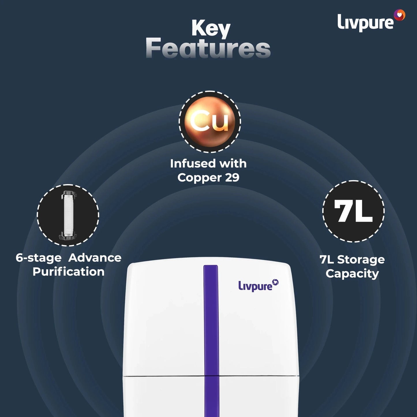 Livpure RO LIVPURE STEALTH 7 L RO + UV + Copper Water Purifier Under the Sink | Suitable for all - Borewell, Tanker, Municipality Water  (White)