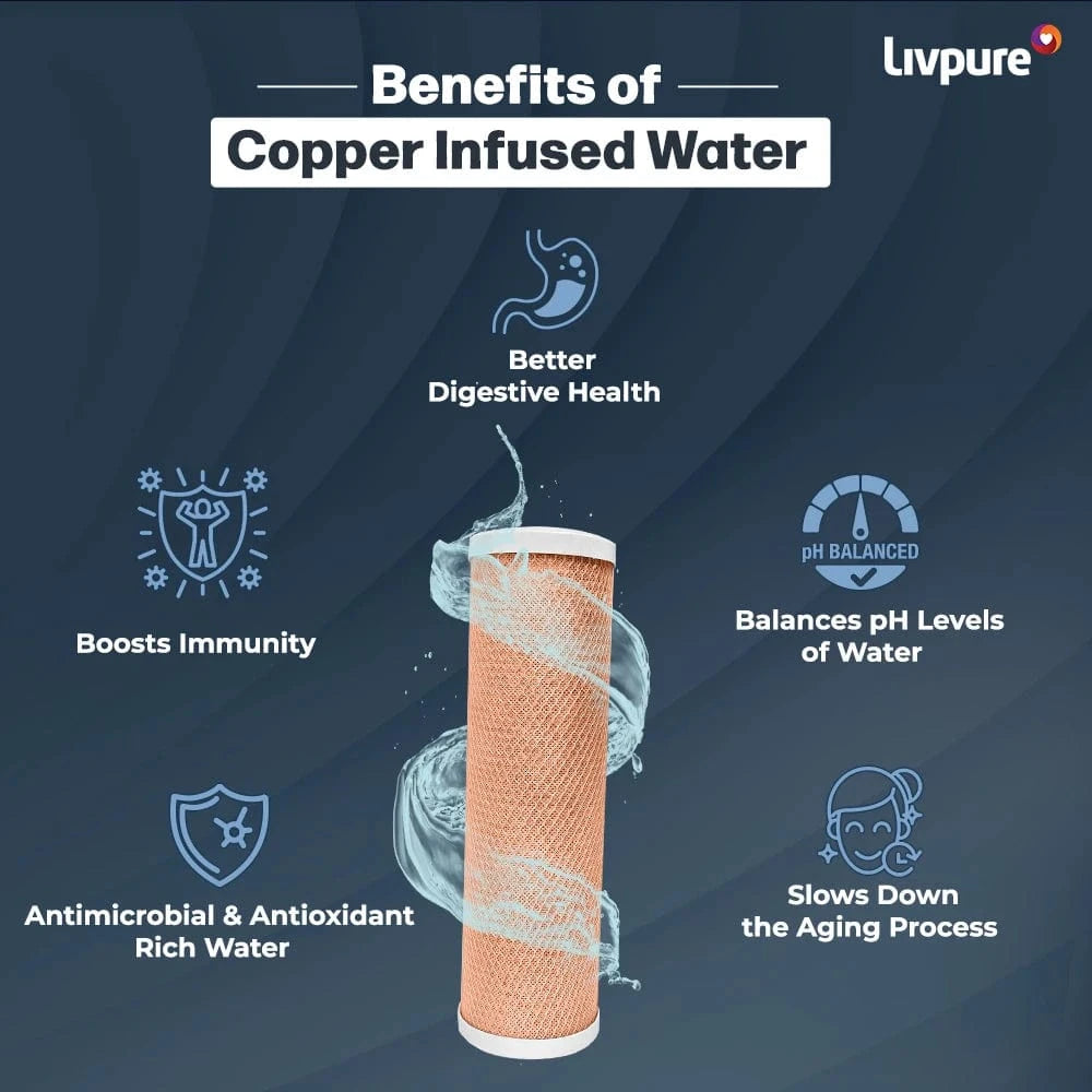 Livpure RO LIVPURE STEALTH 7 L RO + UV + Copper Water Purifier Under the Sink | Suitable for all - Borewell, Tanker, Municipality Water  (White)