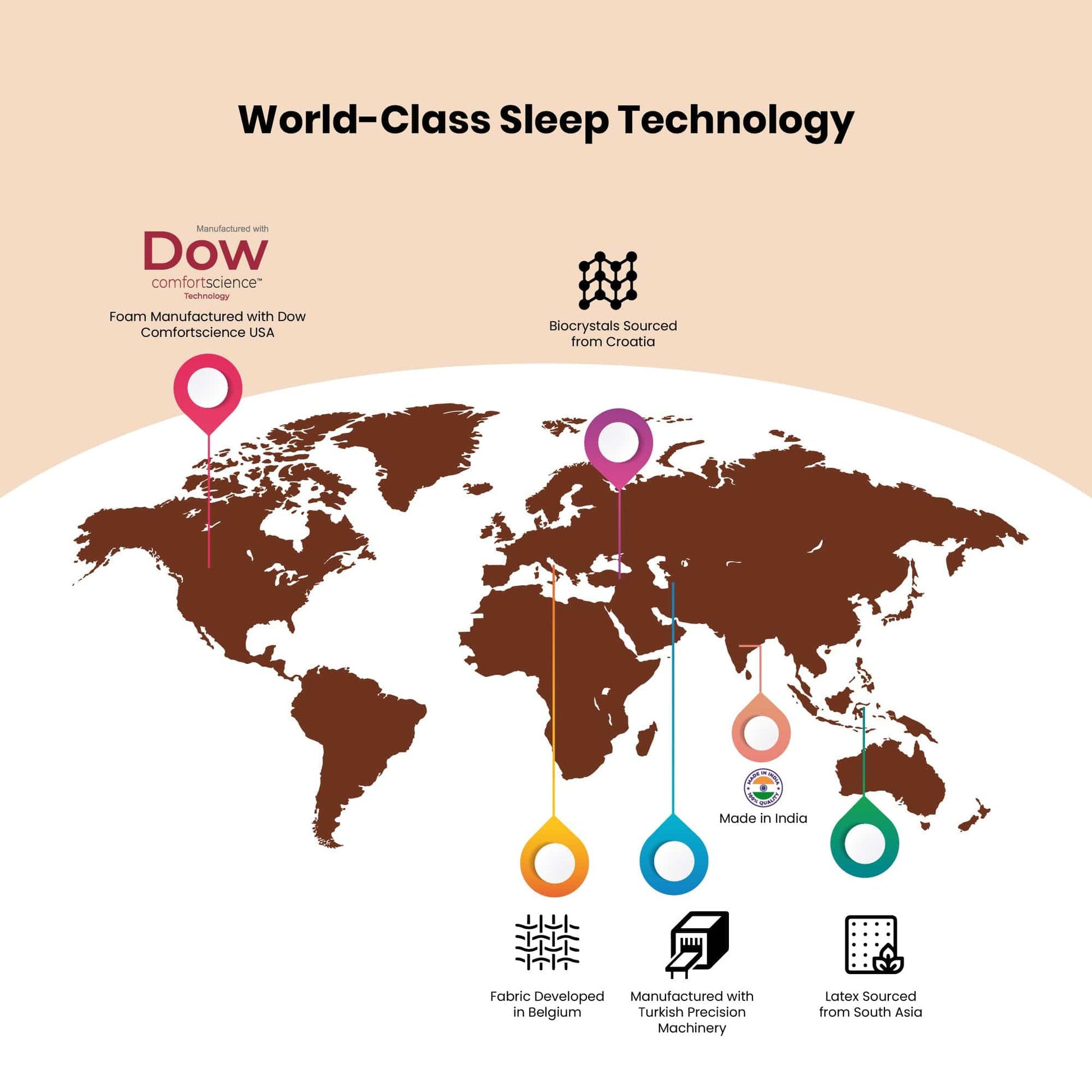 Livpure Sleep Mattress Ortho CurvX: HR + Memory Foam Mattress With Curved Orthopaedic Foam