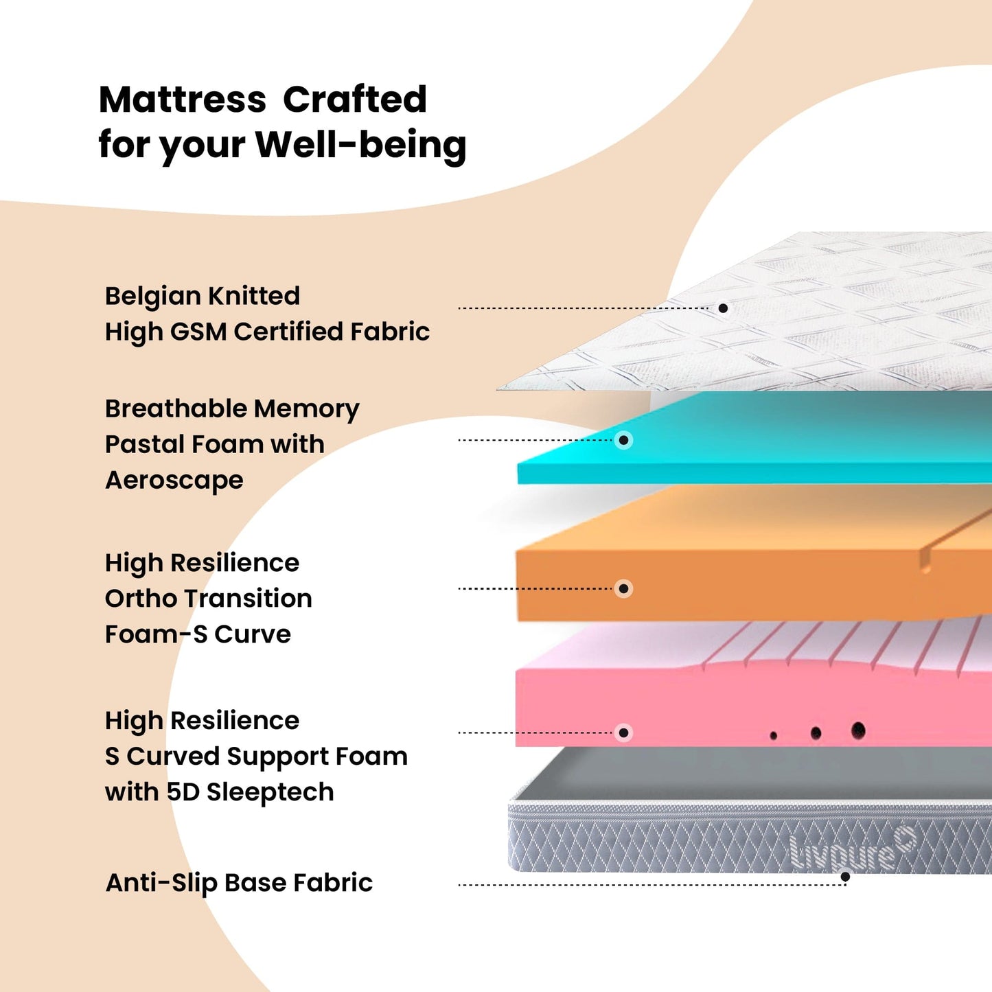 Livpure Sleep Mattress Ortho CurvX: HR + Memory Foam Mattress With Curved Orthopaedic Foam